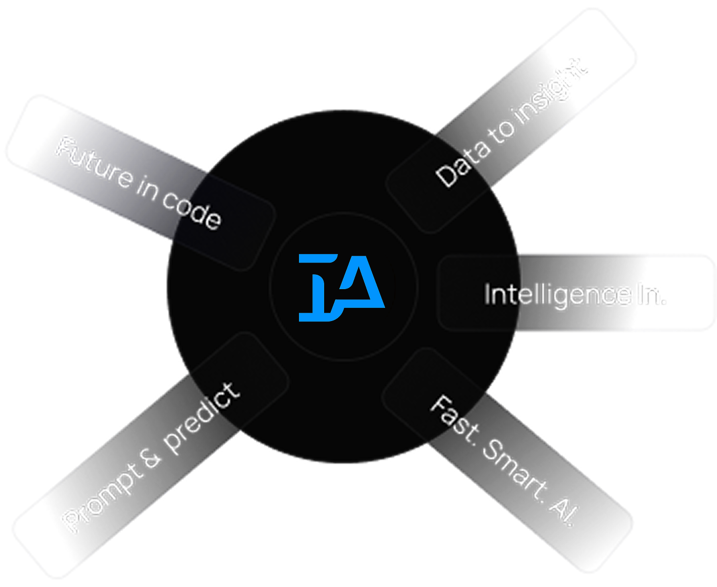 Intuitive Analytica - AI Marketing and Technology